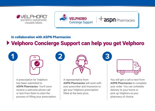 Velphoro Patient Resource Fact Sheet