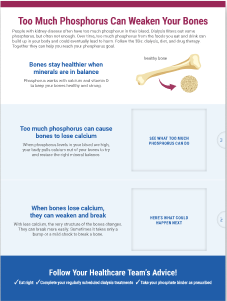 Hyperphosphatemia Education Tool